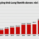 **

A visually appealing stock chart showcasing steady, upward-trending growth of dividend payouts over time. The chart includes company logos from stable sectors like utilities (energy, water), consumer staples (food, hygiene), and well-capitalized banks. The overall tone is positive and reassuring, conveying the idea of long-term financial security. Consider a composition that resembles a financial advisor presenting this chart with confidence.

**